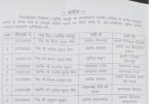41 निरीक्षक व उपनिरीक्षक के तबादले आजमगढ जिले में