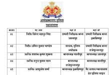 अम्बेडकर नगर में थानाध्यक्षों का हुआ फेर बदल